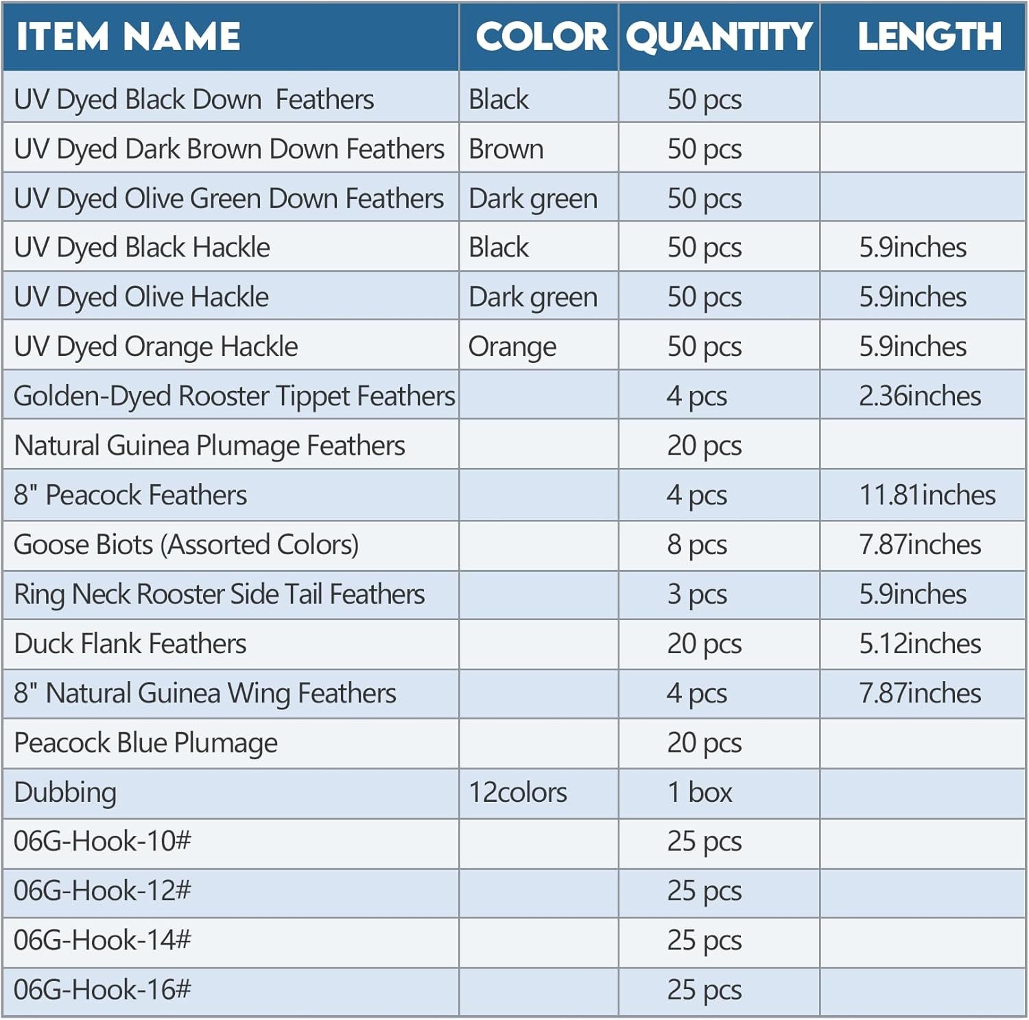 BTI-09D-4038 Fly Tying Materials Kit