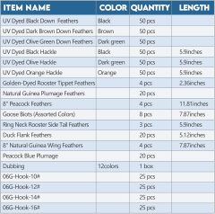 Fly Tying Materials Kit