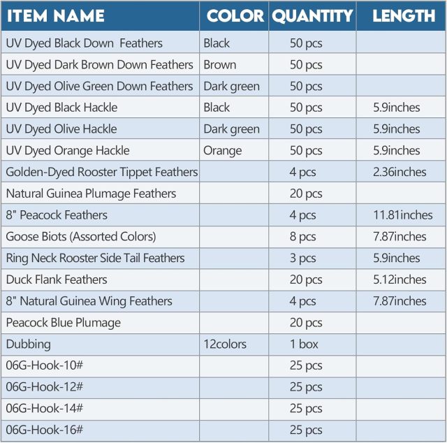Fly Tying Materials Kit