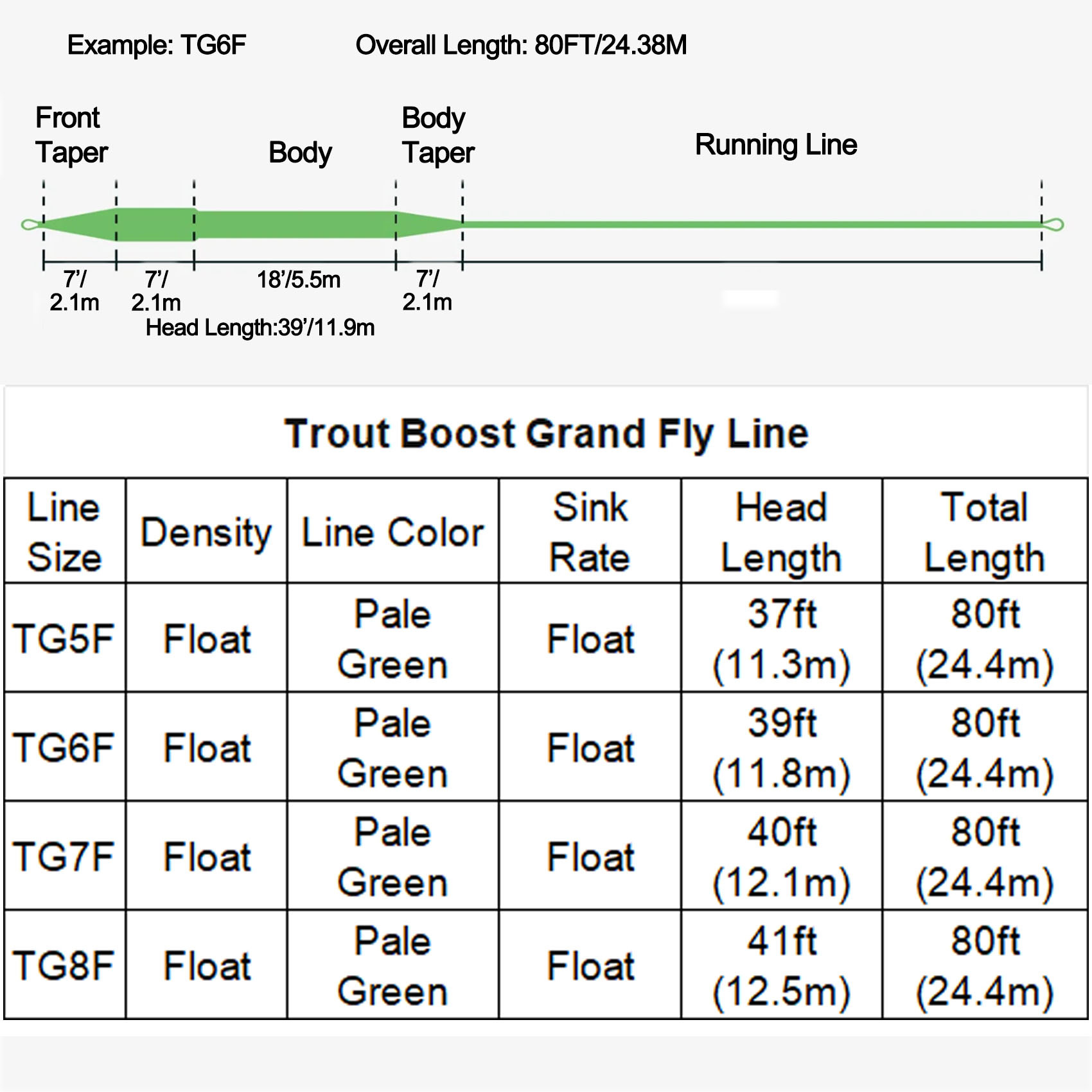 BTI-08D-006 Trout Boost Fly Line
