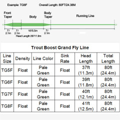 BTI-08D-006 Trout Boost Fly Line