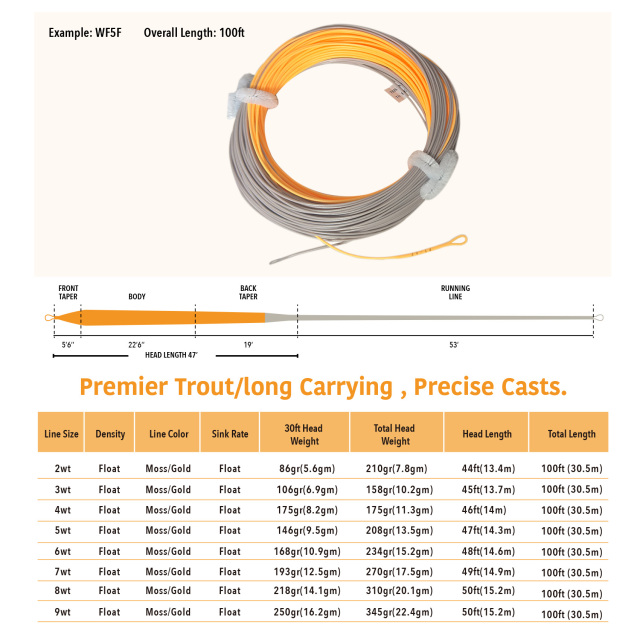 BTI-08D-004 Premier Trout Fly Line