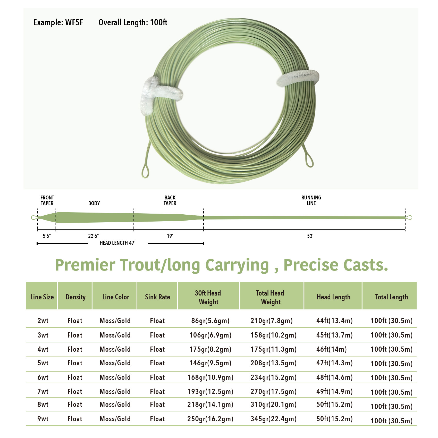 BTI-08D-004 Premier Trout Fly Line