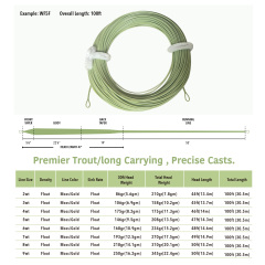 BTI-08D-004 Premier Trout Fly Line
