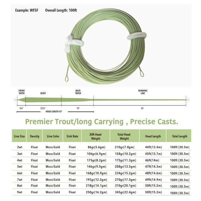 BTI-08D-004 Premier Trout Fly Line