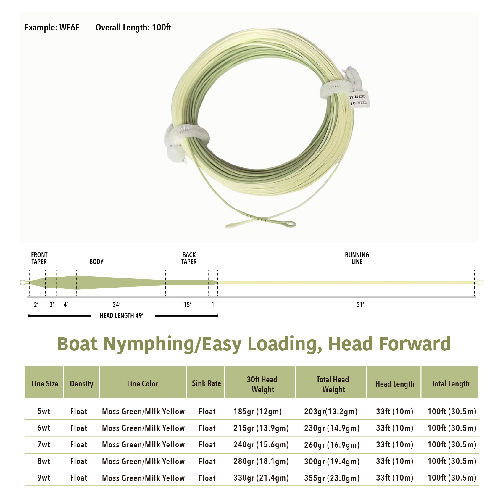 BTI-08D-002 Heavy Nymph / Indicator (Xtreme Indicator)