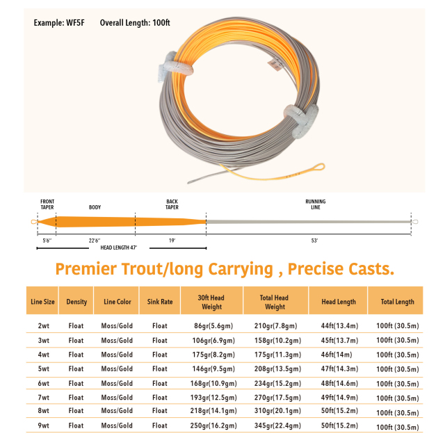 BTI-08D-004 Premier Trout Fly Line
