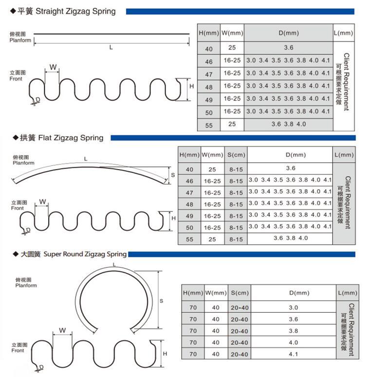 A0109002 Manufacturer Custom Steel Wire Coil Sofa Seat Spring For Sofa Chair,A0109002 Manufacturer Custom Steel Wire Coil Sofa Seat Spring For Sofa Chair,veitop hardware