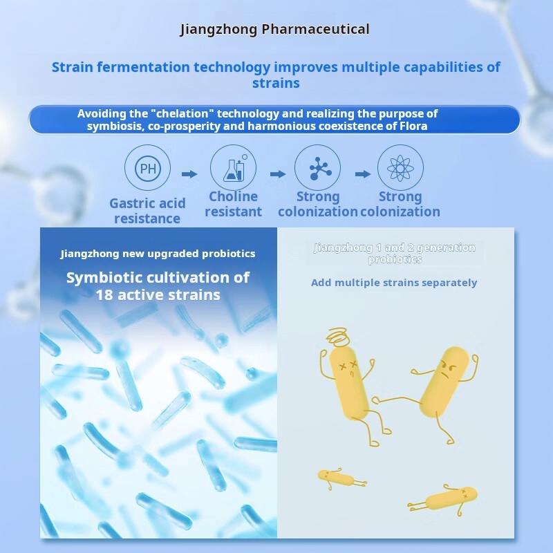 Drug-[Jiangzhong] Probiotic Freeze-dried Powder Lactic Acid Bacteria 2g * 20 Bags for Intestinal and Gastrointestinal Conditioning