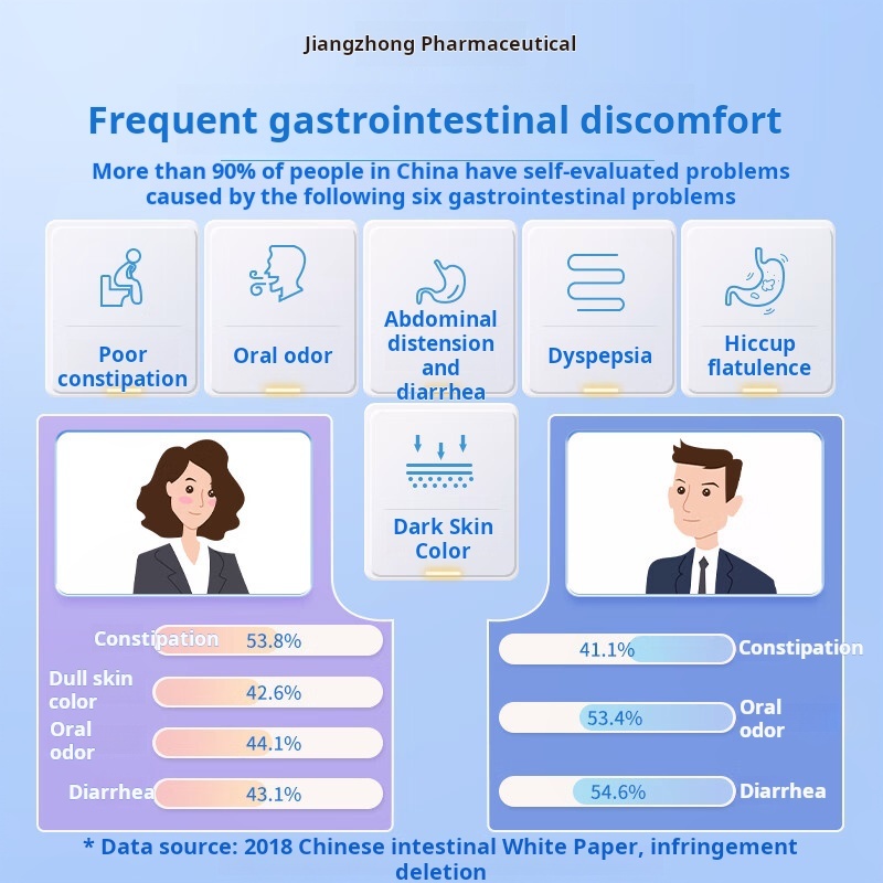 Drug-[Jiangzhong] Probiotic Freeze-dried Powder Lactic Acid Bacteria 2g * 20 Bags for Intestinal and Gastrointestinal Conditioning