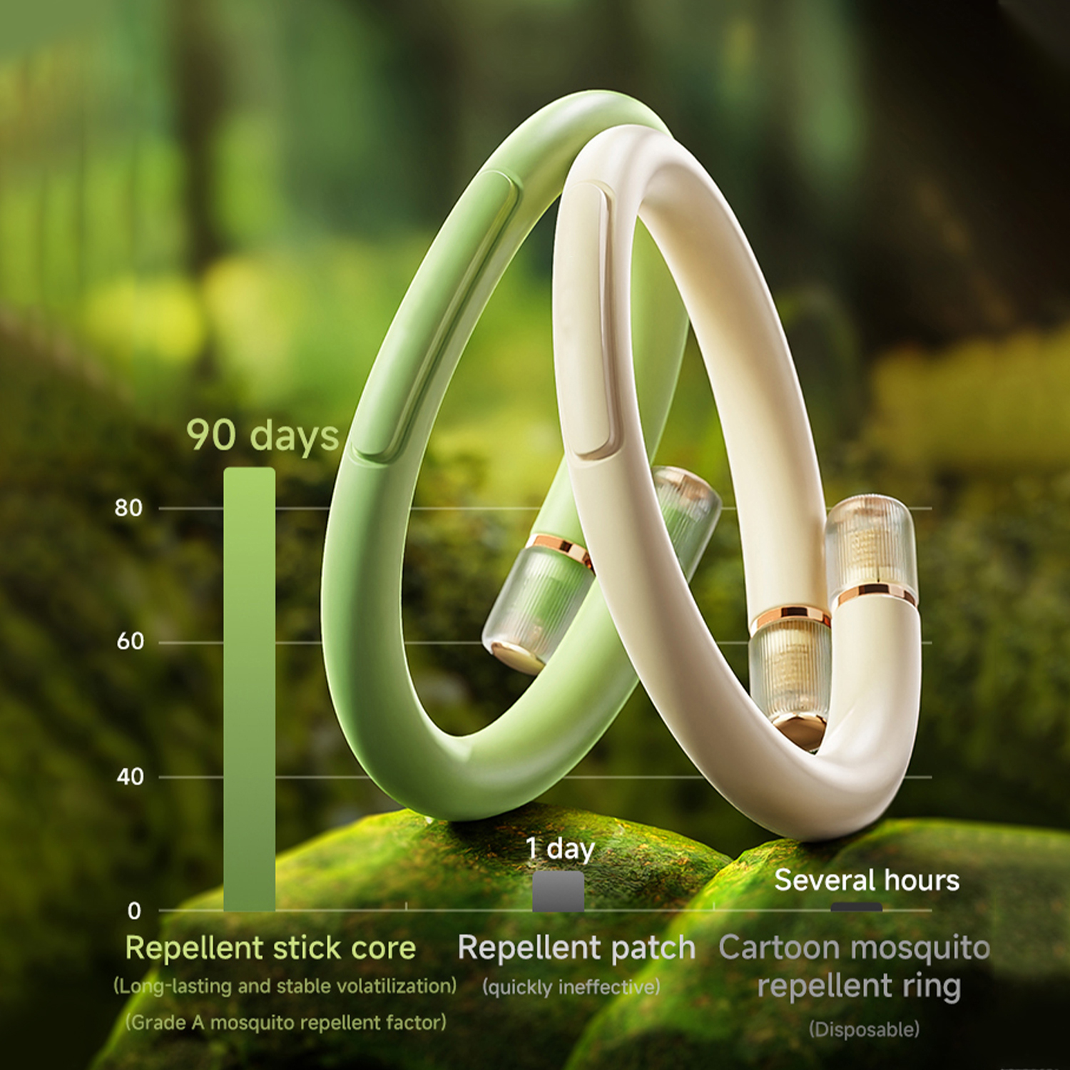 Q1-Qualitell solid reusable ABS silicone mosquito repellent bracelet with a faint fragrance, used for pest control.