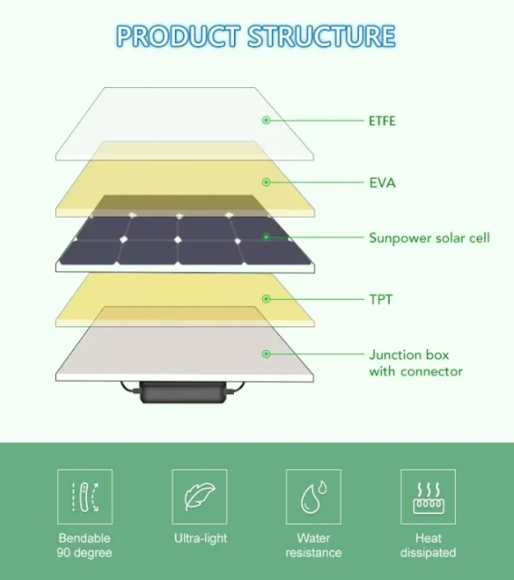 Home commercial glass solar panel 1000w price bipv