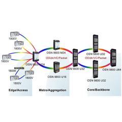 Huawei's OptiX OSN 9800 optical transport networking system