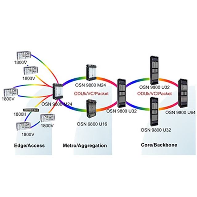 Huawei's OptiX OSN 9800 optical transport networking system