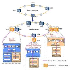 Huawei's OptiX OSN 9800 optical transport networking system