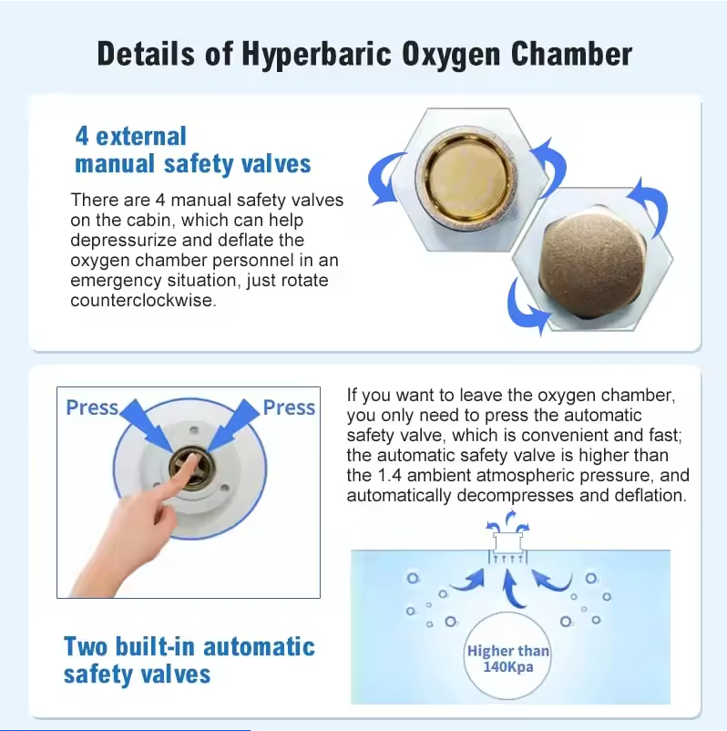 2 Persons Home O2 Hyperbaric Oxygen Therapy Soft Standing Hyperbaric Chamber For Healing