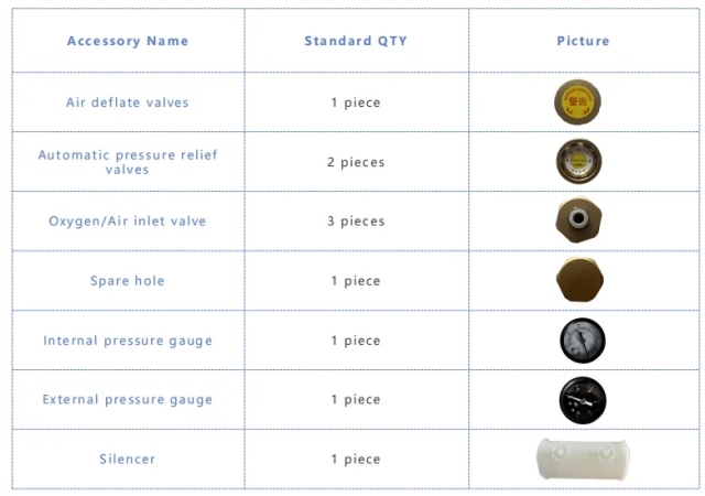 Cámara hiperbárica derecha suave de la terapia de oxígeno hiperbárico O2 de 2 personas para curar