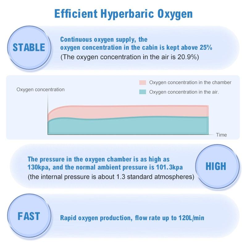 Double Vertical Hyperbaric Chamber Portable Hyperbaric Oxygen Chamber For Healthcare