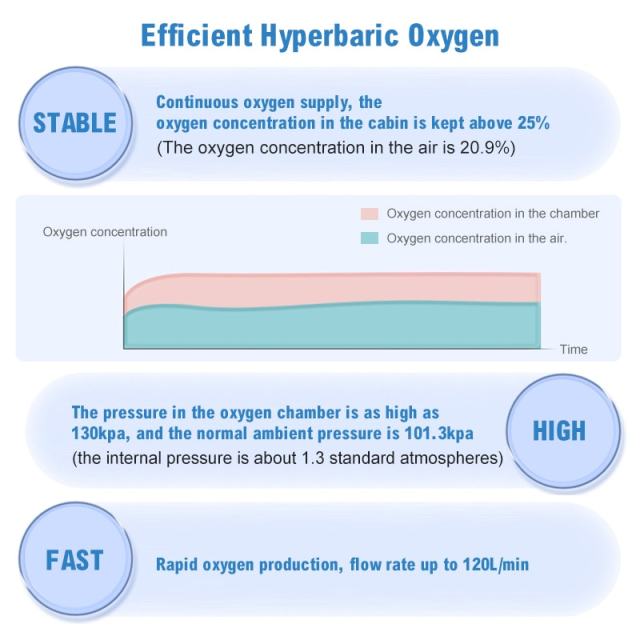 Cámara hiperbárica portátil vertical doble del oxígeno de la cámara hiperbárica para la atención sanitaria