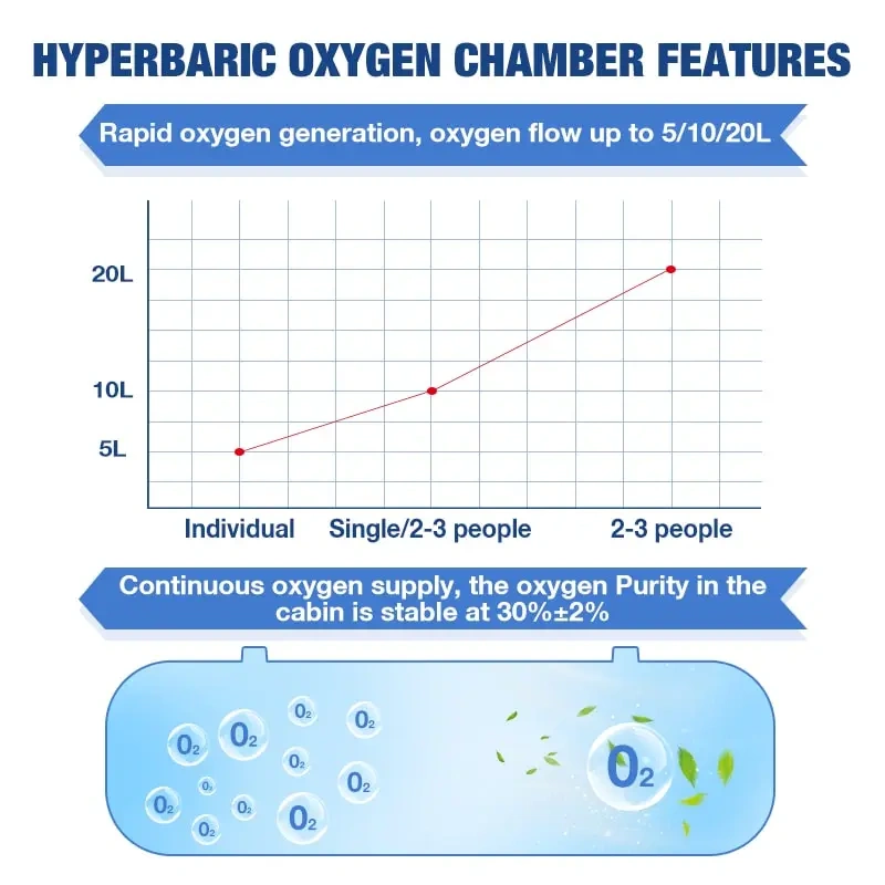 HBOT System Pressure Hyperbaric Chamber Hyperbaric Oxygen Therapy Tank For Cancer
