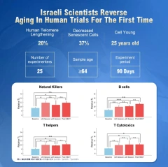 1.3 ATA-1.5 ATA Resort/Day Spas Terapia de oxígeno hiperbárico Cámara hiperbárica portátil para dos personas