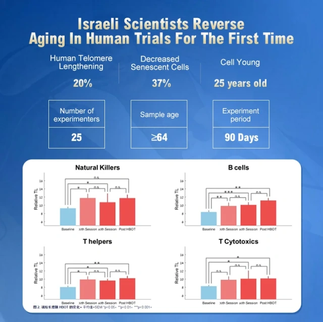 1.3 ATA-1.5 ATA Resort/Day Spas Terapia de oxígeno hiperbárico Cámara hiperbárica portátil para dos personas