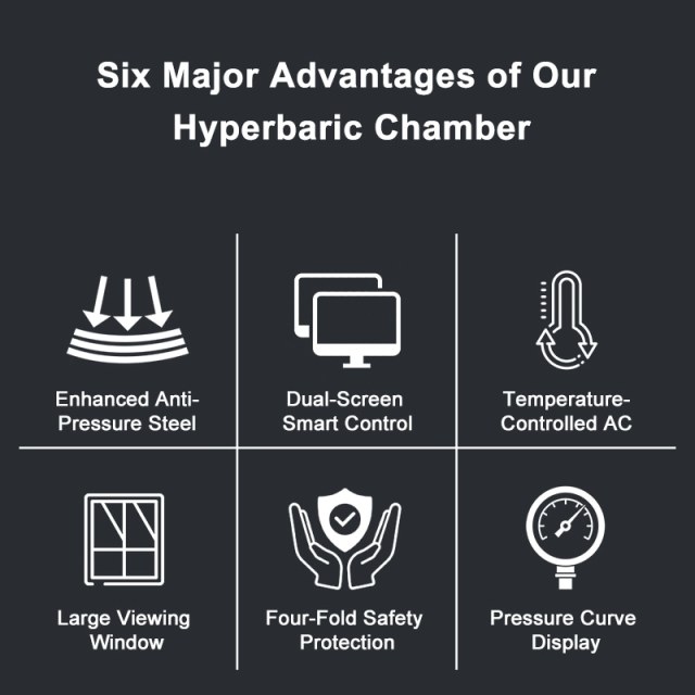 34″D OXYAIR New Smart Premium Luxury 2.0ATA Hyperbaric Chamber For Beauty