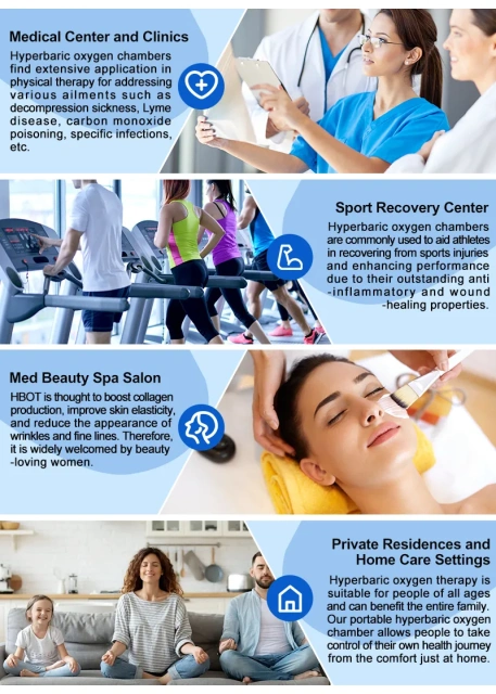Cámara profesional HBOT de la cámara hiperbárica de las cámaras de Multiplace de 2 personas para el centro deportivo