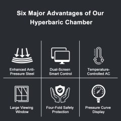 34″D 2.0ATA OXYAIR New Hard-Shell Premium Luxury Hyperbaric Chamber OLV-YTD03