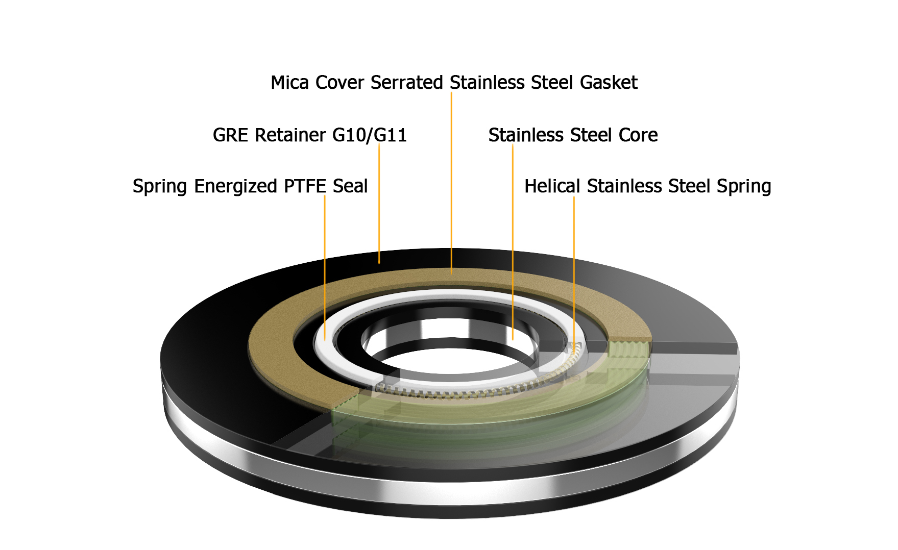 Tsinseal FSE Insulation Kit