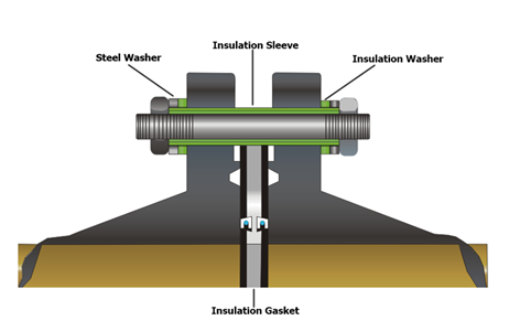 Tsinseal Insulation Kit