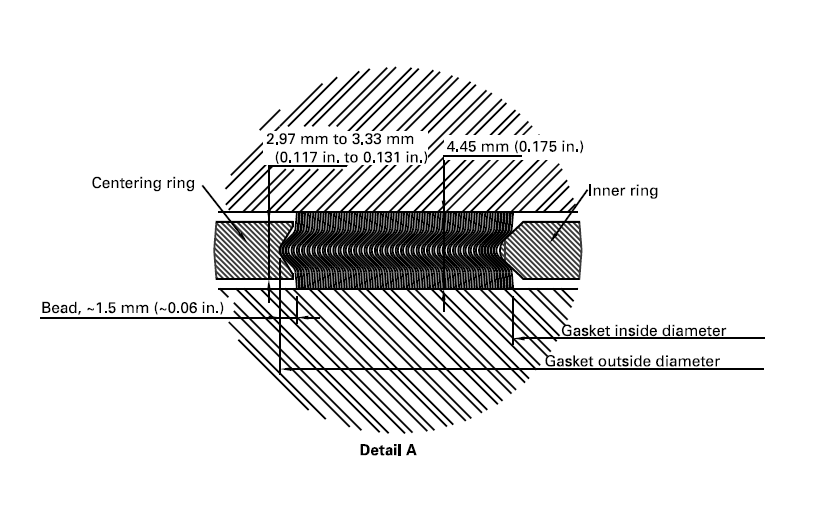 Spiral Wound Gasket