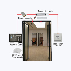 10inch Rfid Nfc Smart Touch Screen Access Control Panel Pc