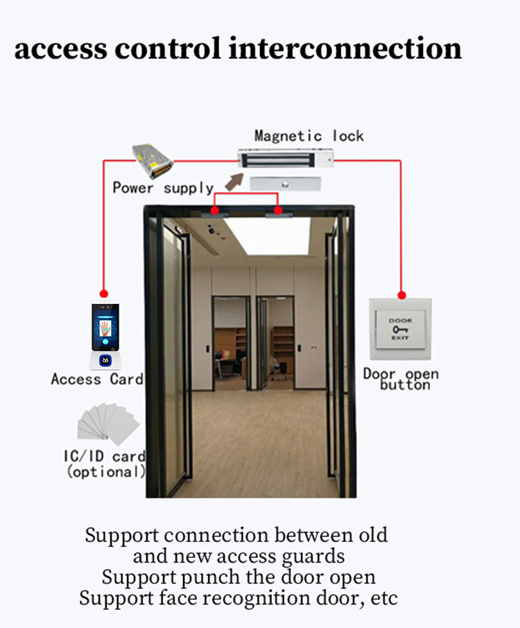 door access control