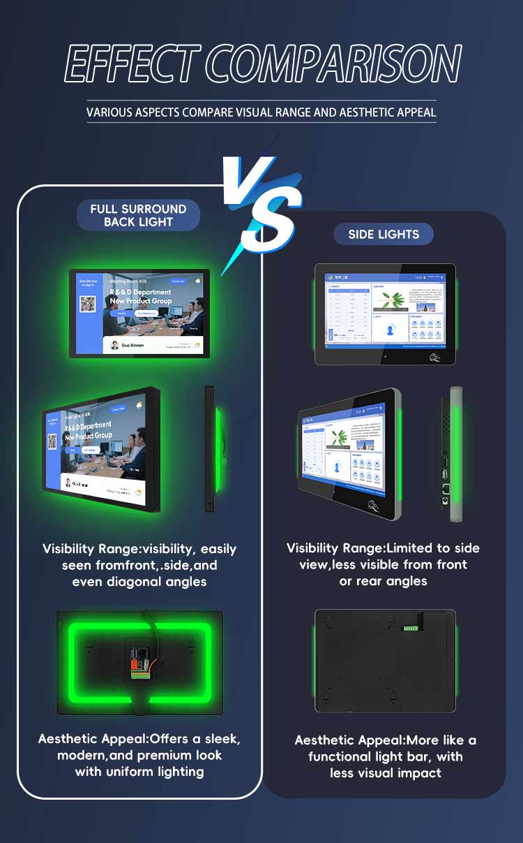 wall mount touch screen display