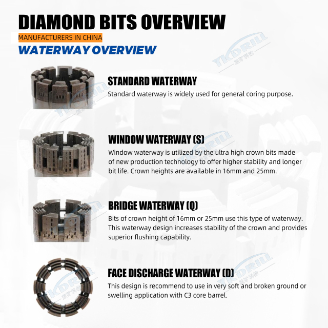 HMLC-C9-K5 Impregnated Diamond Core Drill Bit