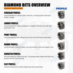 HMLC-C9 Impregnated Diamond Core Drill Bit