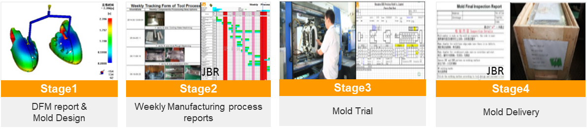 Mold Making