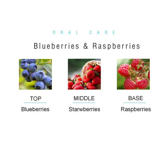 Blueberries & Raspberries