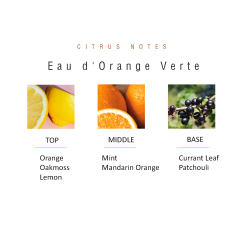 Eau d'Orange Verte