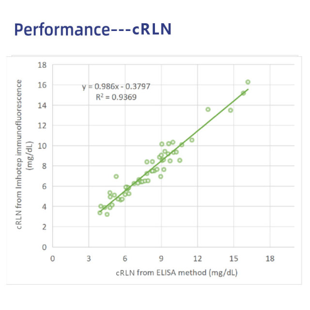 cRLN Canine Rapid Tests(FIA) | Canine Relaxin (cRLN) Rapid Quantitative Test | VETIVD™ cRLN 10 minutes to detect results