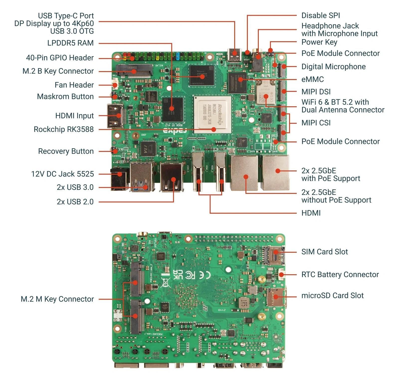 Radxa ROCK 5T RK3588 Single Board Computer