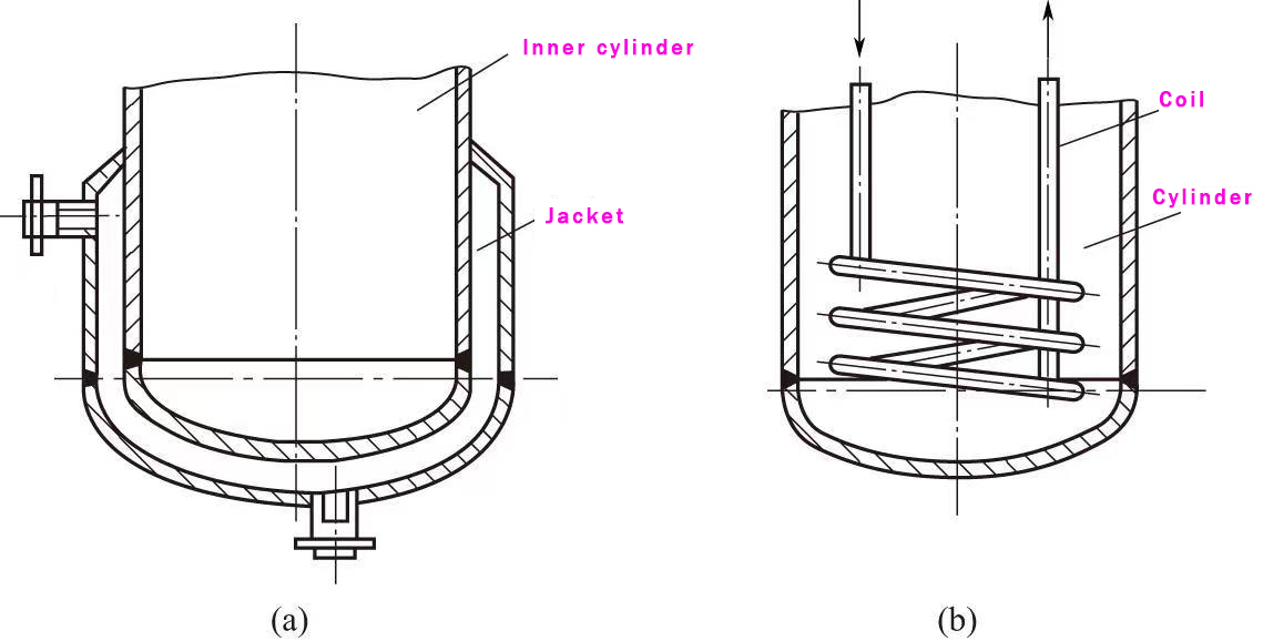jaket and coil postions