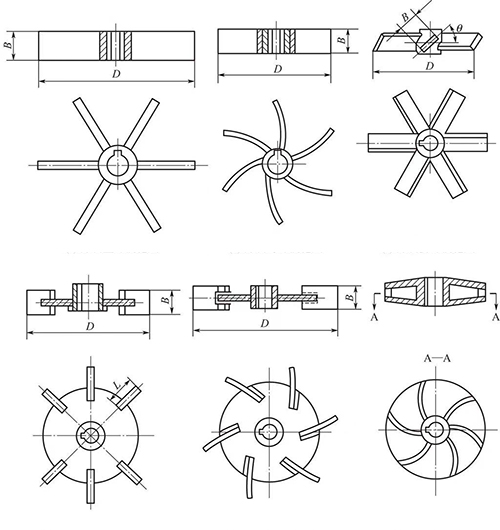 Figure 1-6 Turbine Agitator