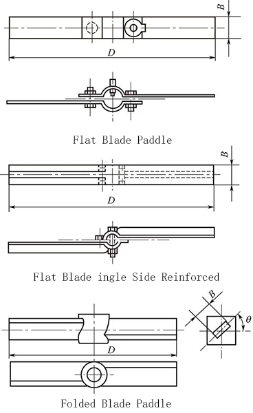 Figure 1-5 paddle types