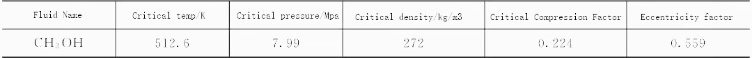 Supercritical methanol-related data