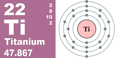Photo of Titanium element description