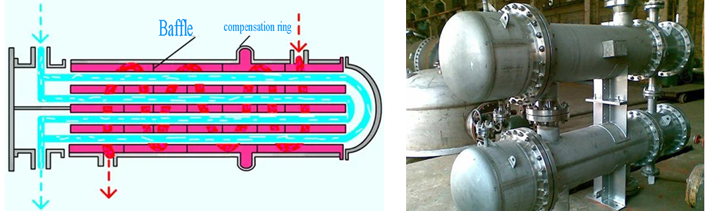 flow direction of Fixed tube sheet exchanger and it's photo