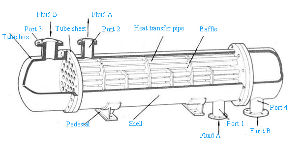 picture of Fixed tube sheet exchanger