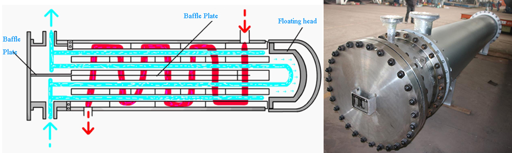 Picture of floating head exchanger